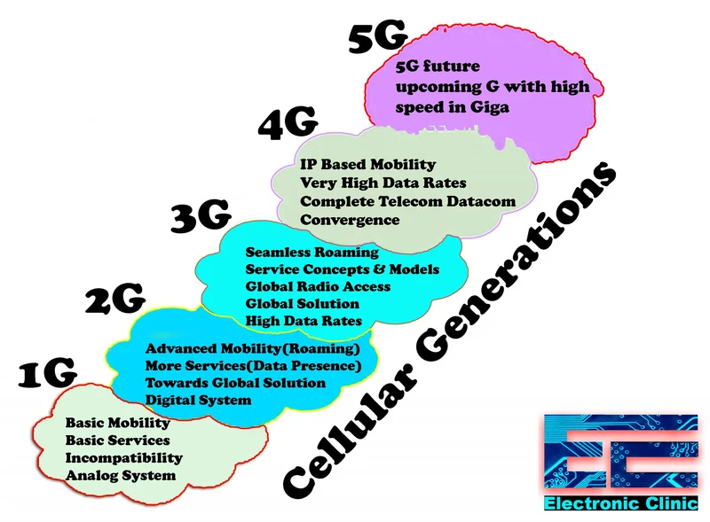 The 5G Revolution: What It Actually Is and How It's Redefining Home Internet