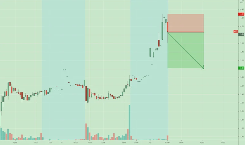 ASTS Stock's Insane Surge: What's Driving the Hype and Is It a Complete Mirage