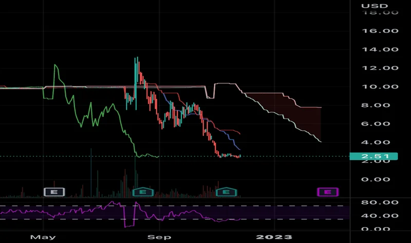 D-Wave's (QBTS) Quantum Leap: What's Behind the Surge vs. Rivals Like IONQ & NVIDIA