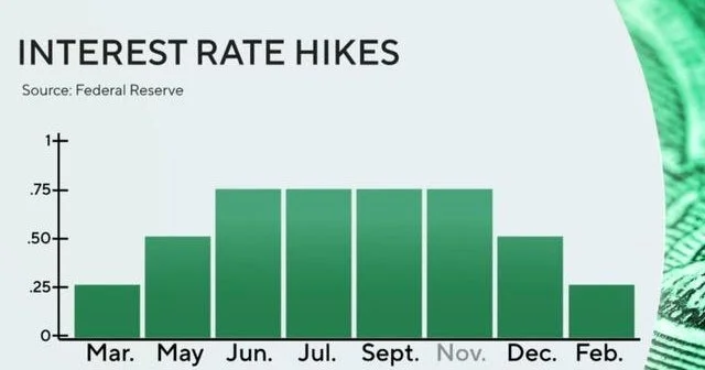 The Fed's Rate Cut: A Sober Look at the Data Driving the Decision
